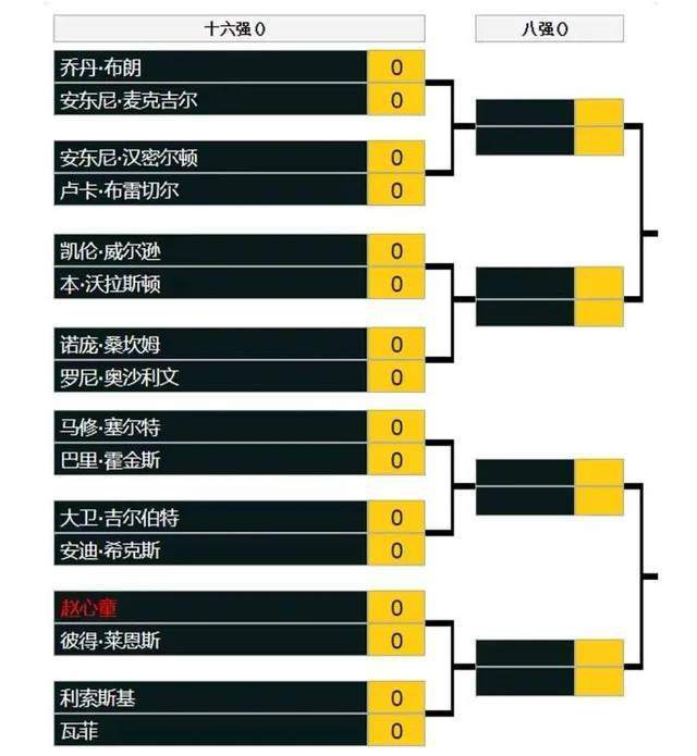 今天凌晨，曼联在英超联赛中3-2逆转击败维拉，上半场曼联因为定位球连丢两球，而红魔名宿埃弗拉捍卫了奥纳纳。